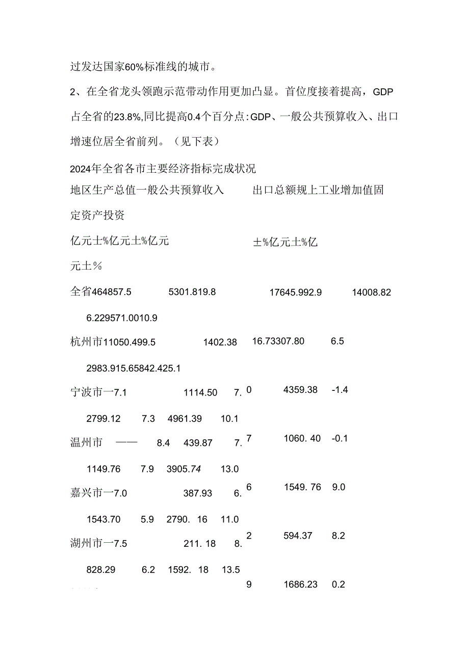 2024全年杭州市经济运行情况.docx_第2页