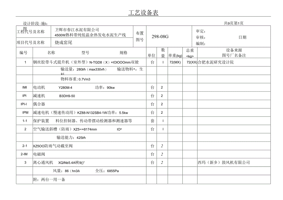 卫辉市春江水泥4500td熟料带纯低温余热发电水泥生产线烧成窑尾工艺设备表.docx_第1页