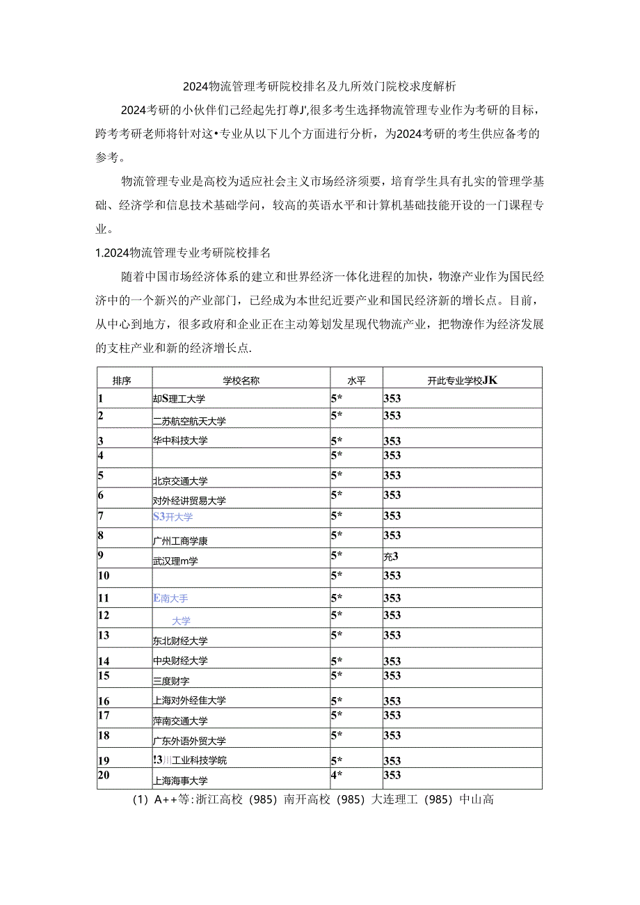 2024物流管理考研九所热门院校难度解析-写给备考中的你.docx_第1页