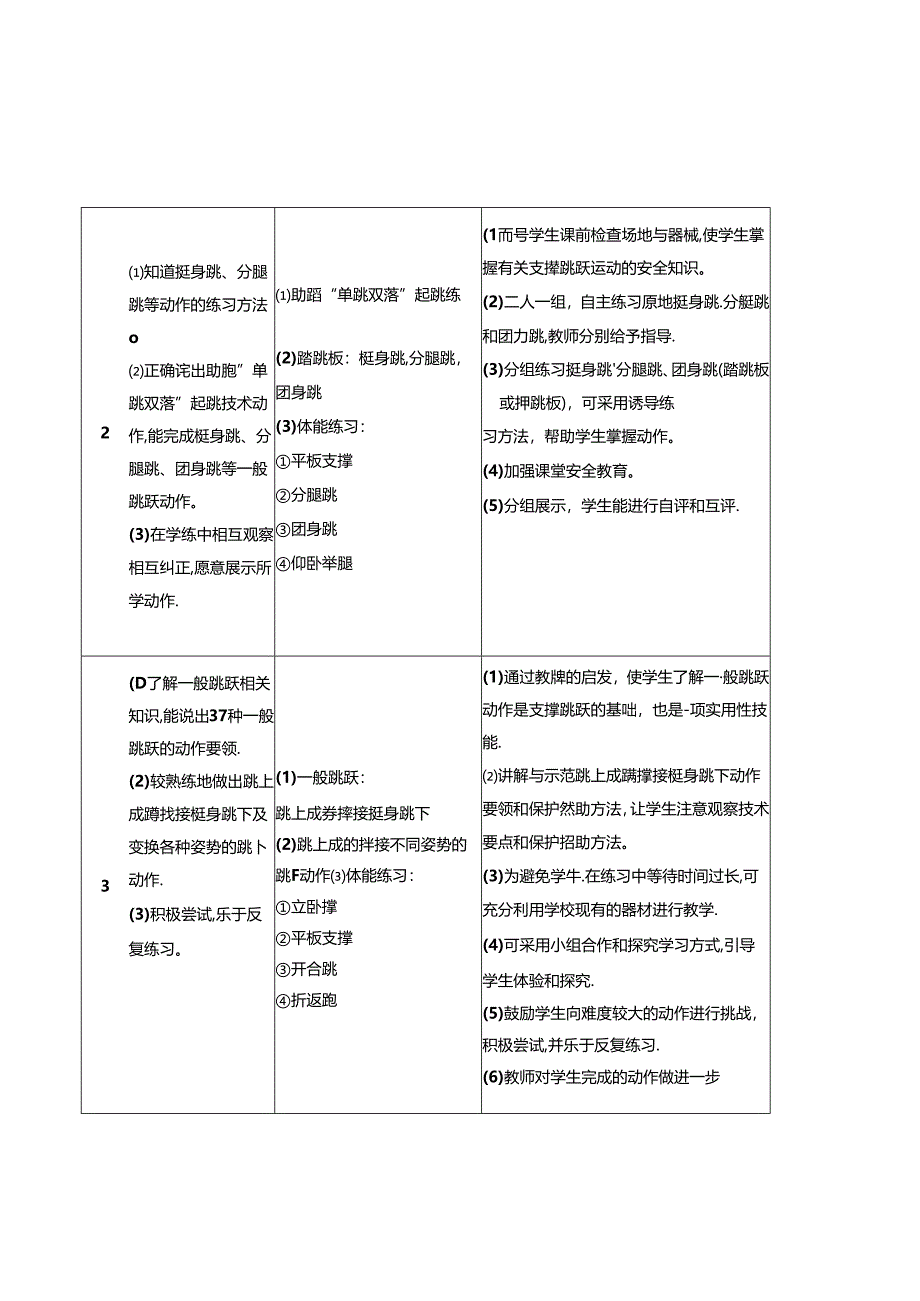 40水平五 跳箱单元18课时计划-《跳箱-斜进助跑直角腾越》教案.docx_第2页