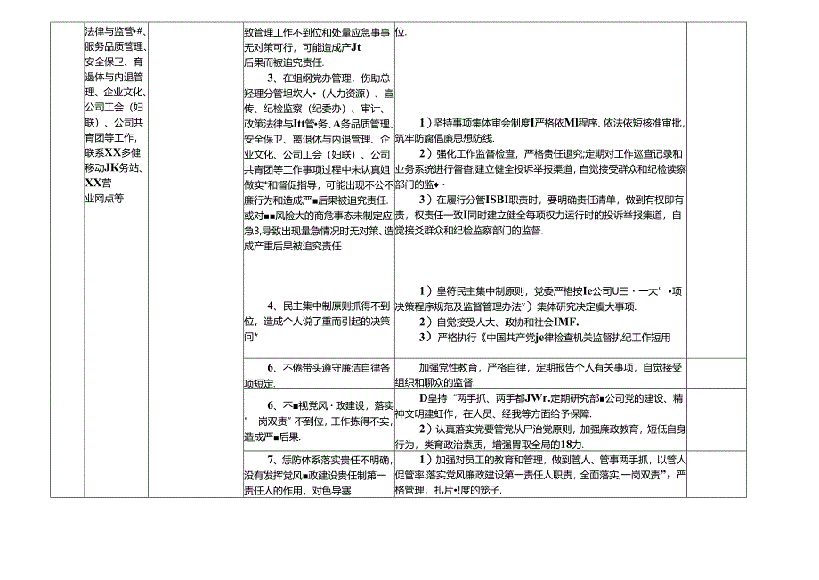 某某移动公司（分公司）各岗位廉政风险点及防控措施一览表（最新最全面版本）.docx_第3页