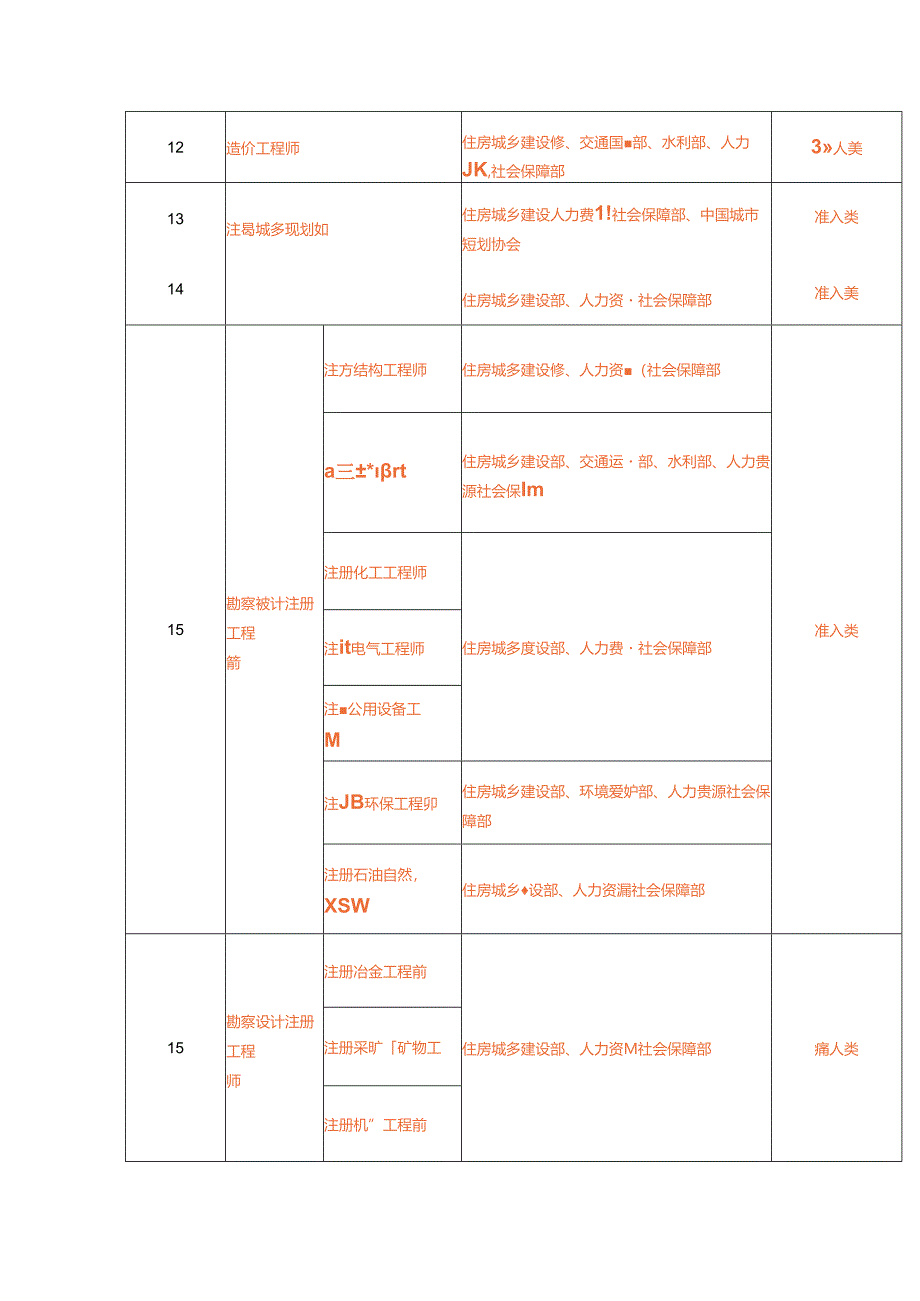 2024年最新国家职业资格目录(共计140项).docx_第2页