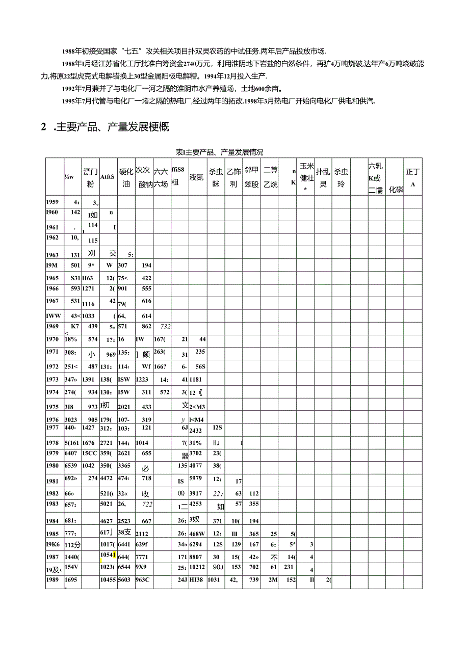 某集团的核心能力与发展战略研究.docx_第2页