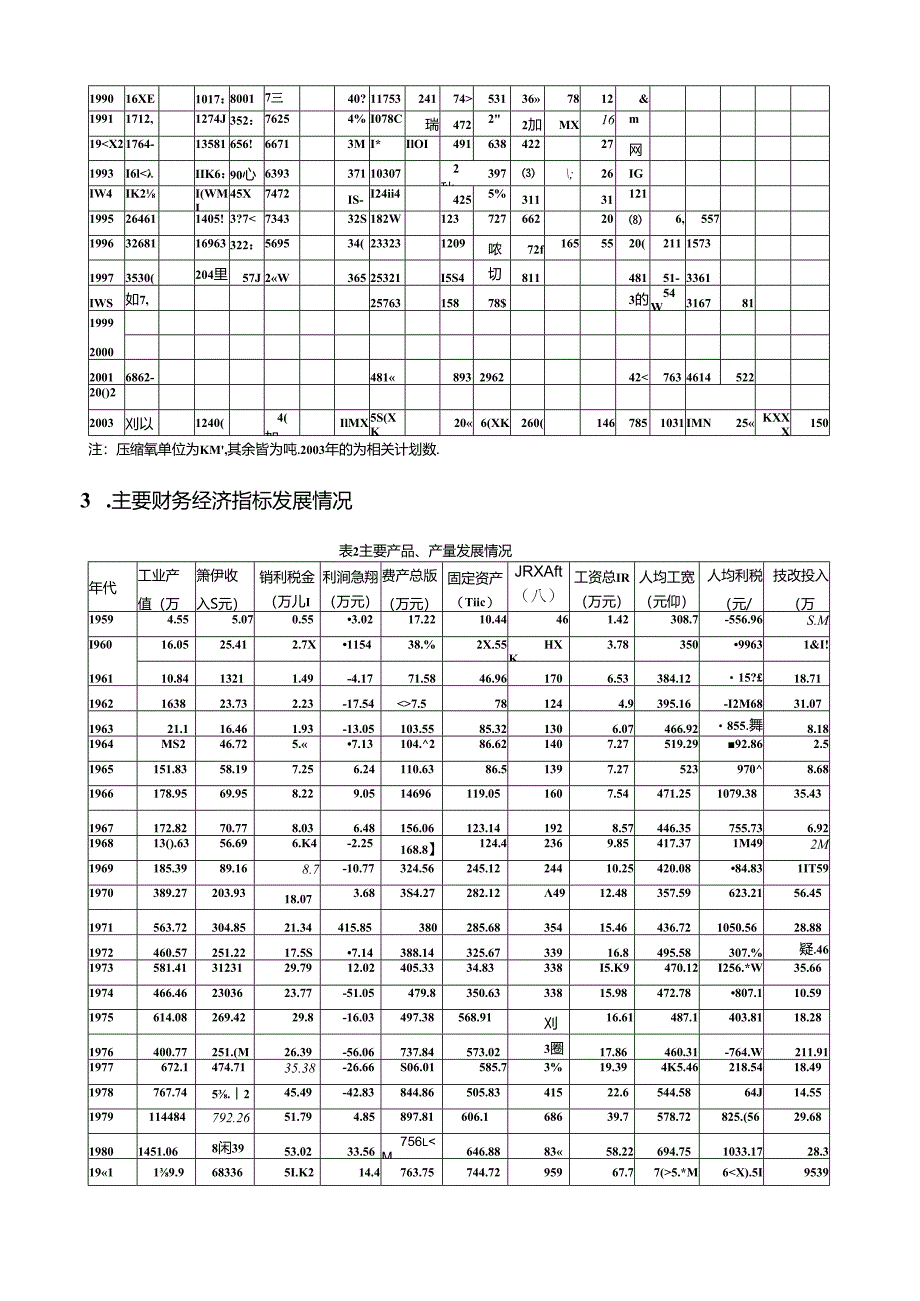 某集团的核心能力与发展战略研究.docx_第3页