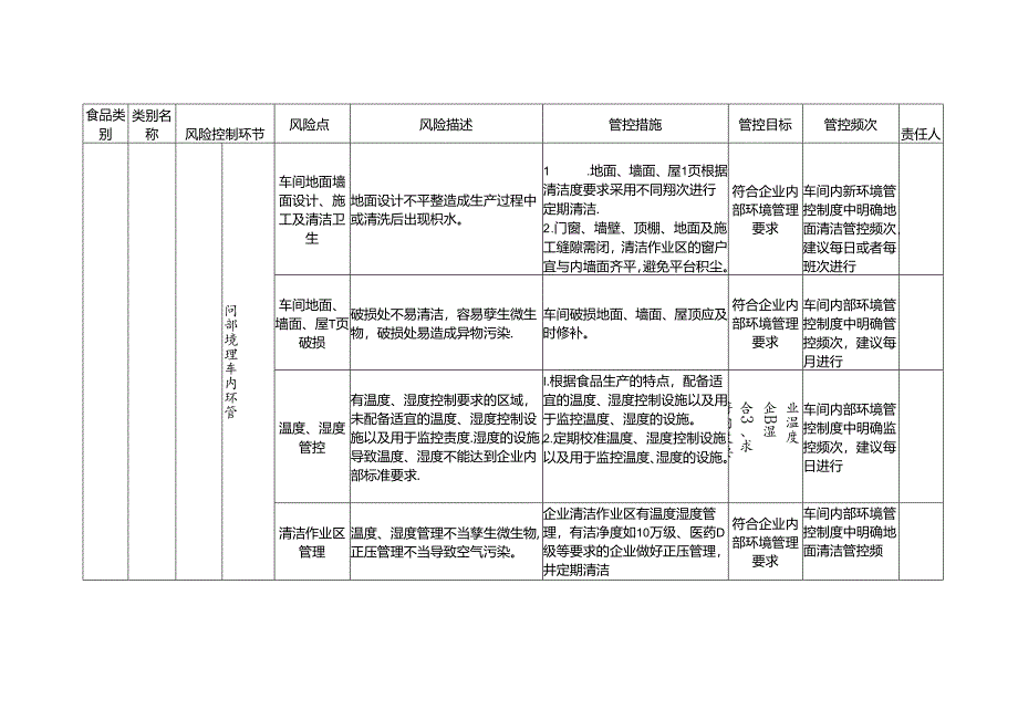 食品安全风险管控清单2.8--2.15.docx_第3页