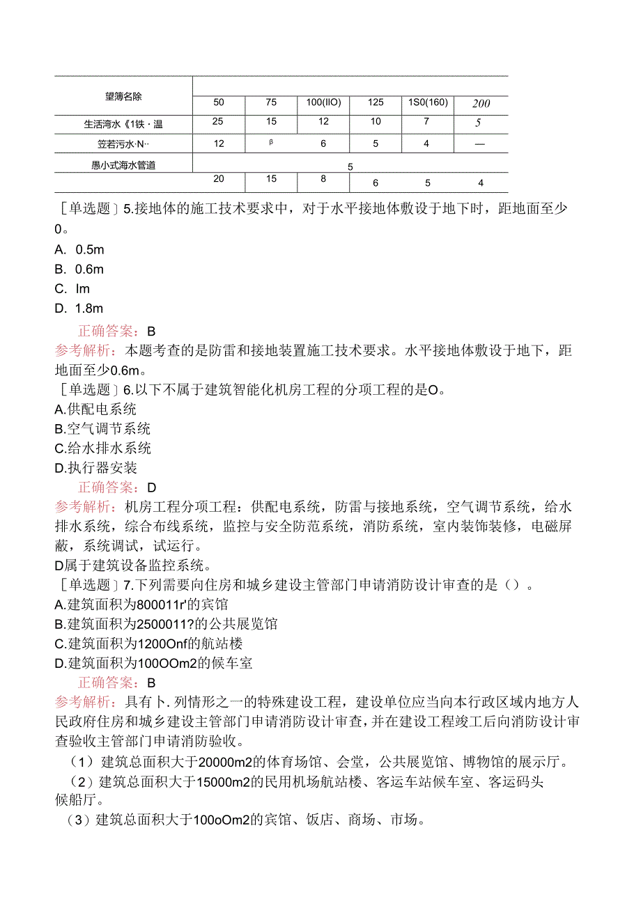 二级建造师《机电工程管理与实务》考前点题卷一.docx_第2页