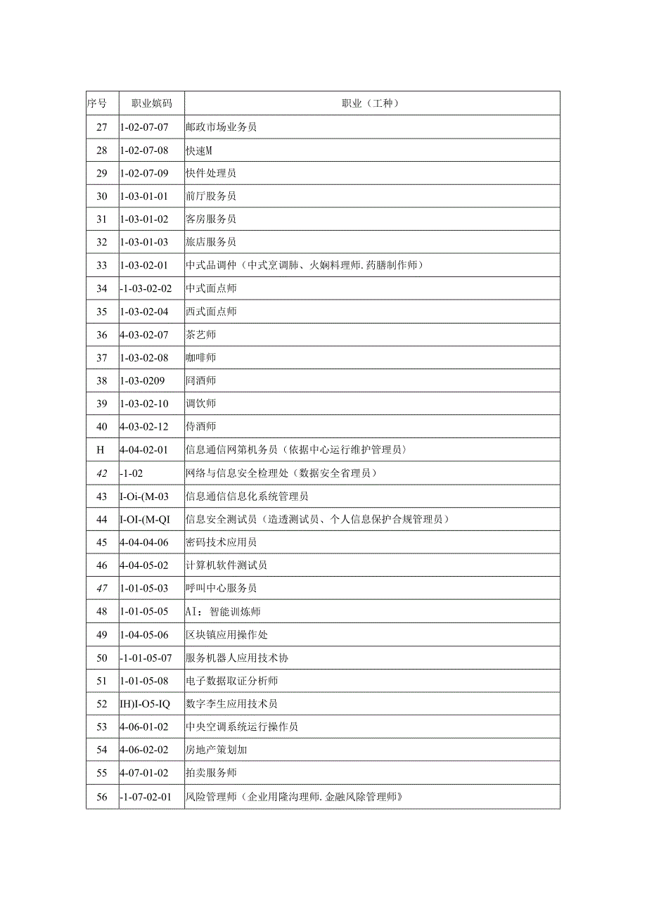 2.职业技能等级认定征集职业（工种）目录.docx_第2页