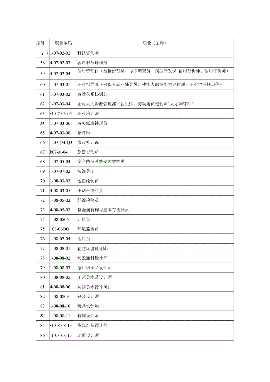 2.职业技能等级认定征集职业（工种）目录.docx_第3页