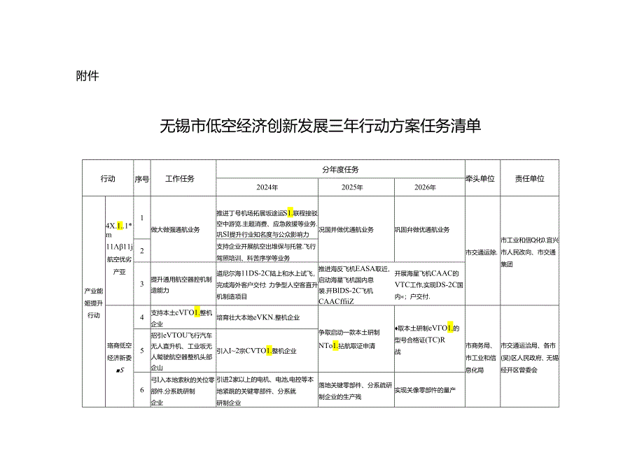 无锡市低空经济创新发展三年行动方案任务清单.docx_第1页