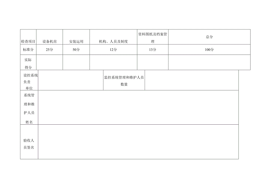 ejtvary永锦_能源煤矿安全监控系统验收表.docx_第2页