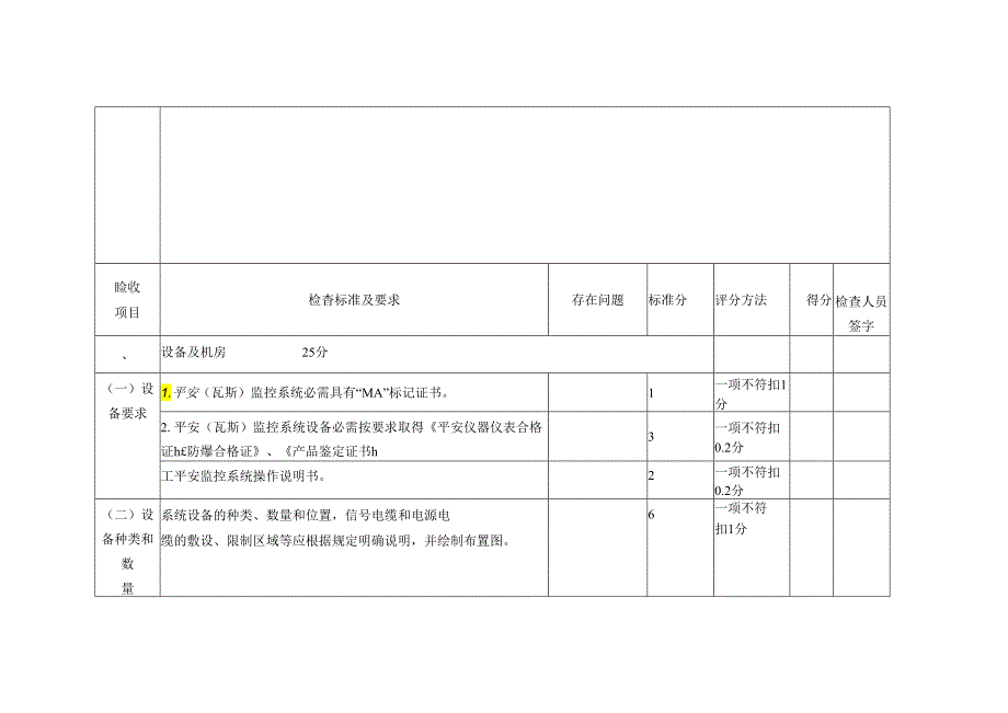 ejtvary永锦_能源煤矿安全监控系统验收表.docx_第3页