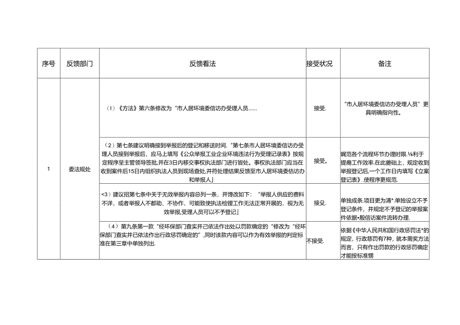 《深圳市公众举报工业企业环境违法行为奖励办法(修订稿)》.docx_第2页