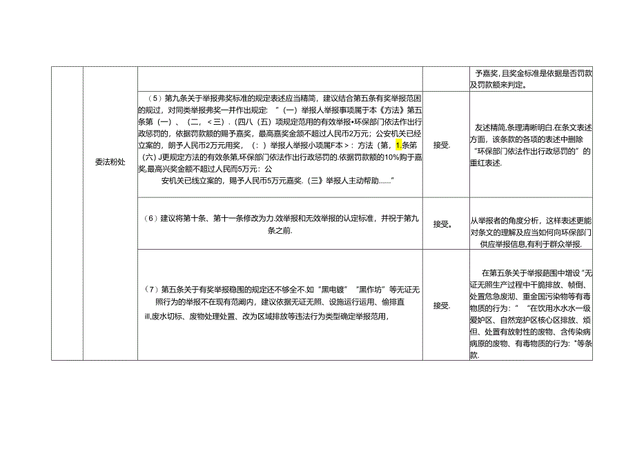 《深圳市公众举报工业企业环境违法行为奖励办法(修订稿)》.docx_第3页