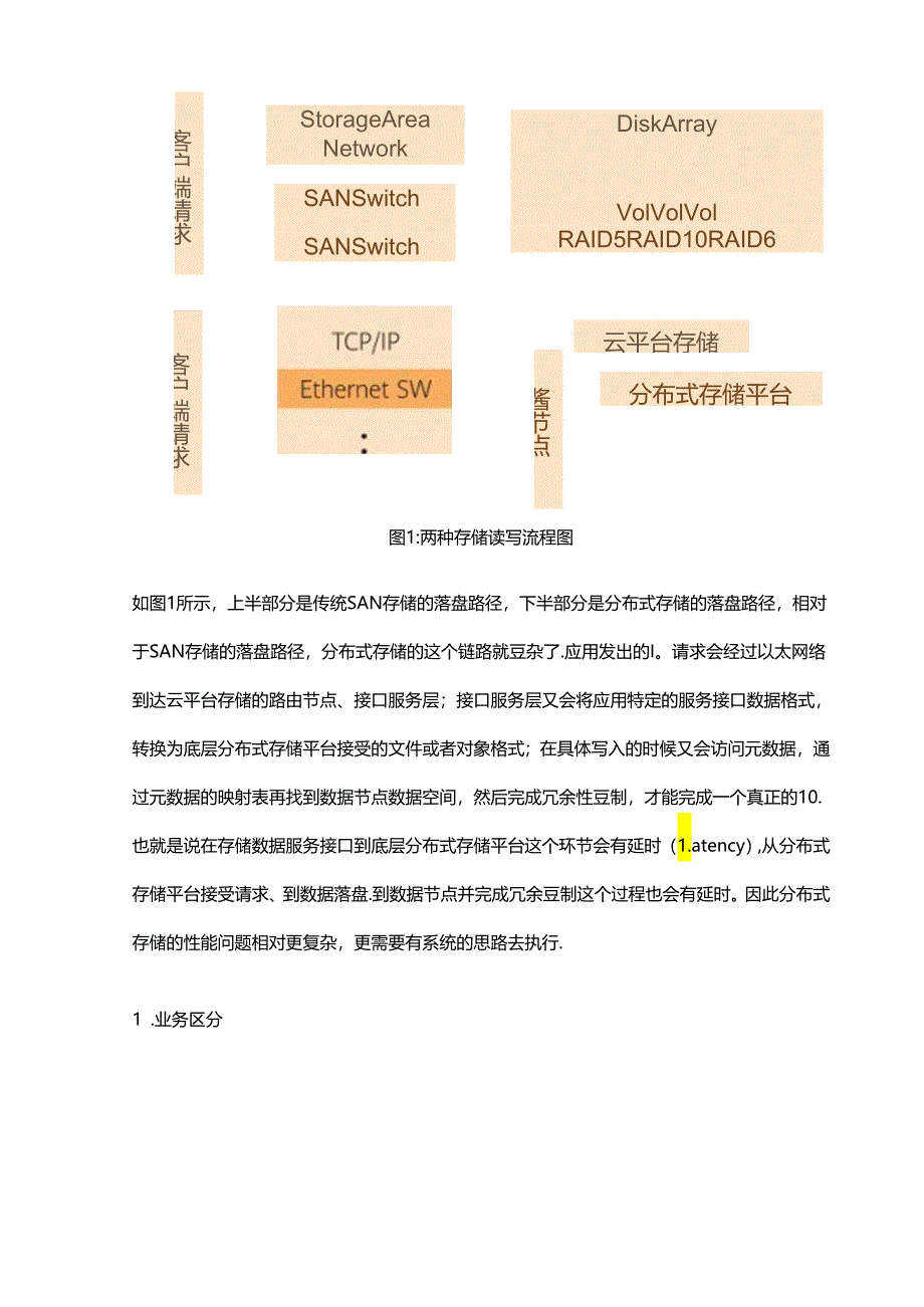 分布式存储性能优化思路.docx_第3页