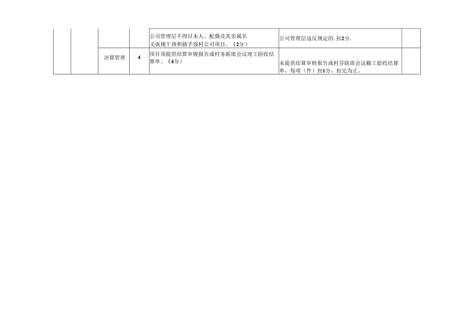 强村公司分级管理量化考核评分标准.docx_第2页