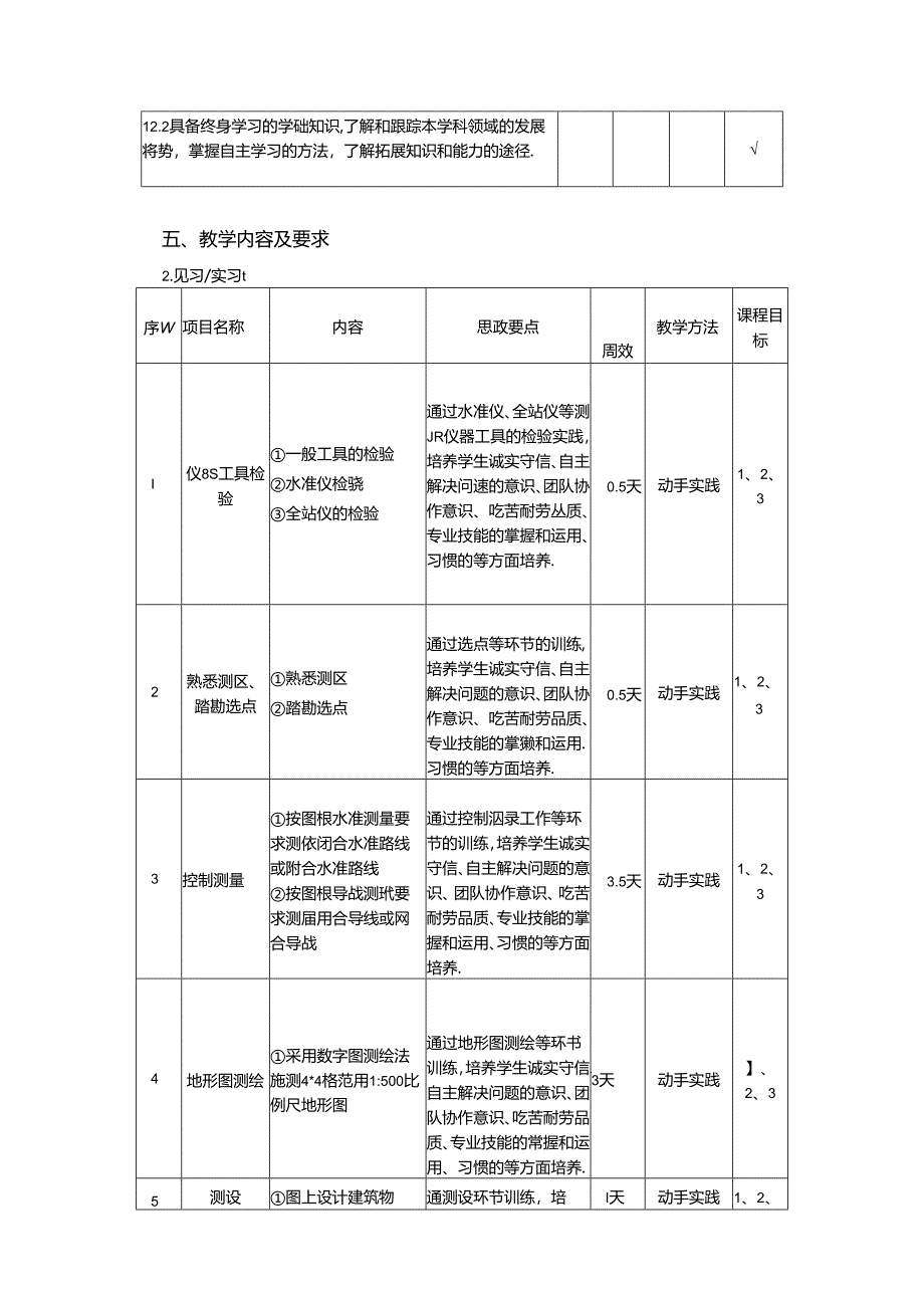 《工程测量实习》教学大纲-土木工程.docx_第3页