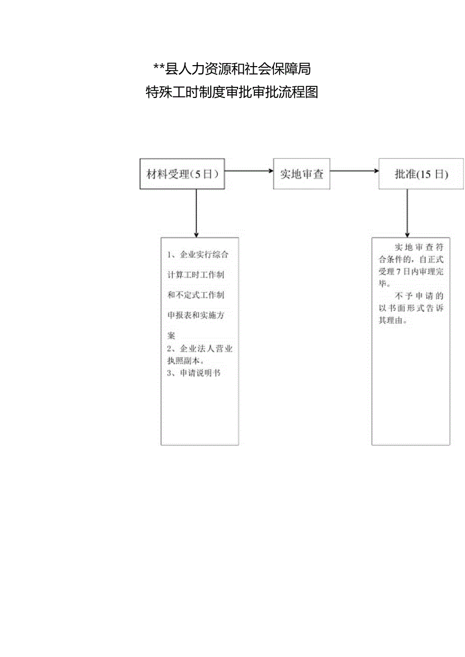 特殊工时制度审批审批流程图.docx_第1页