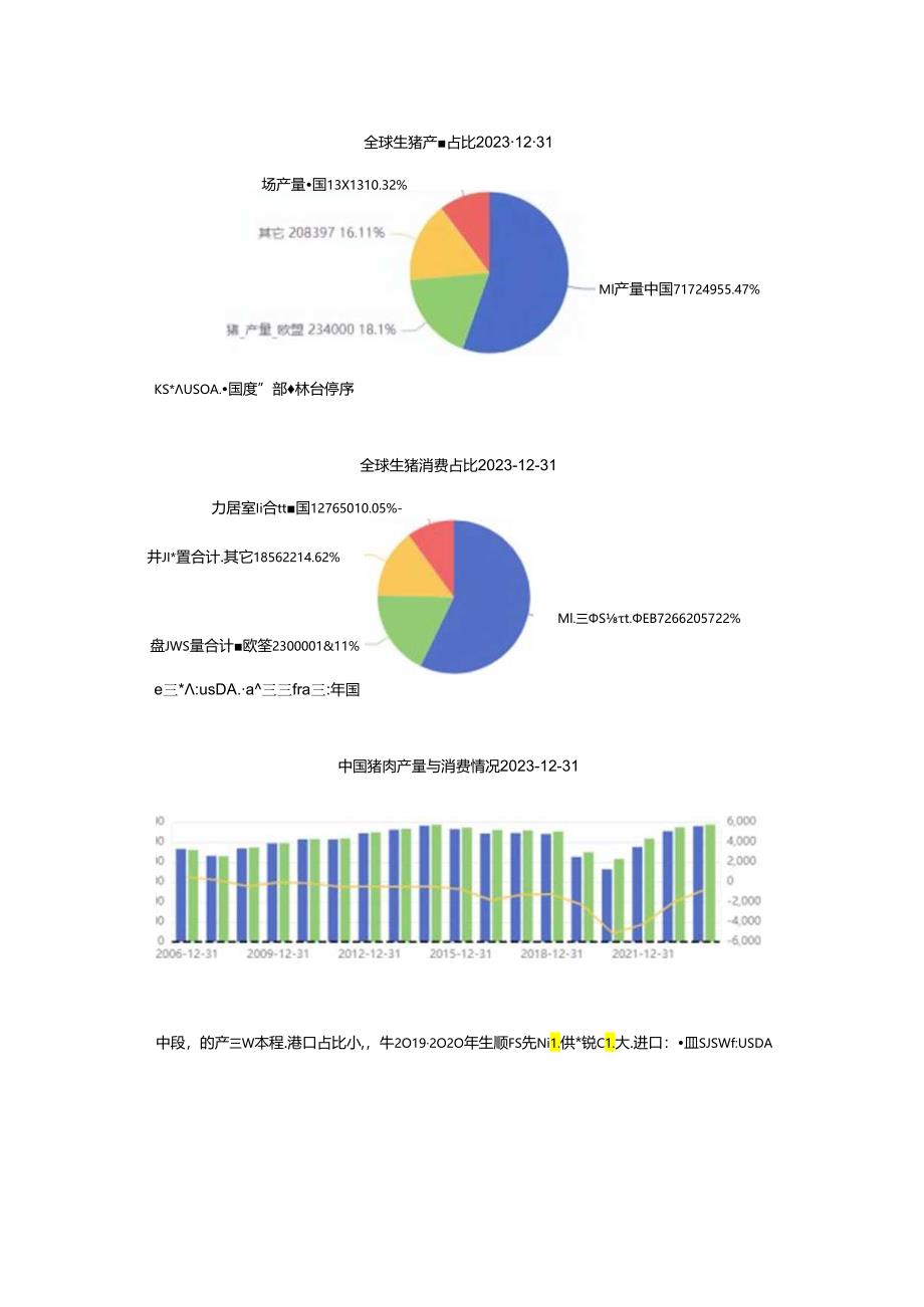 期货一天学习一个基本面——生猪.docx_第3页