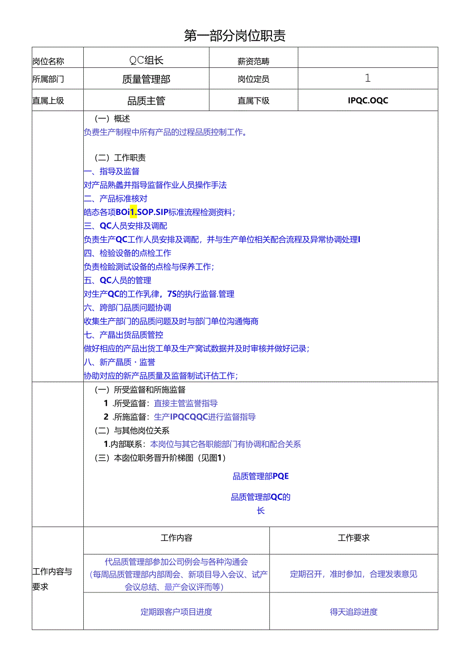 QC组长岗位职责说明书.docx_第1页