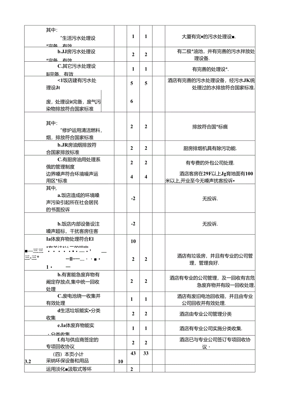 “创绿旅游饭店”评定细则.docx_第2页