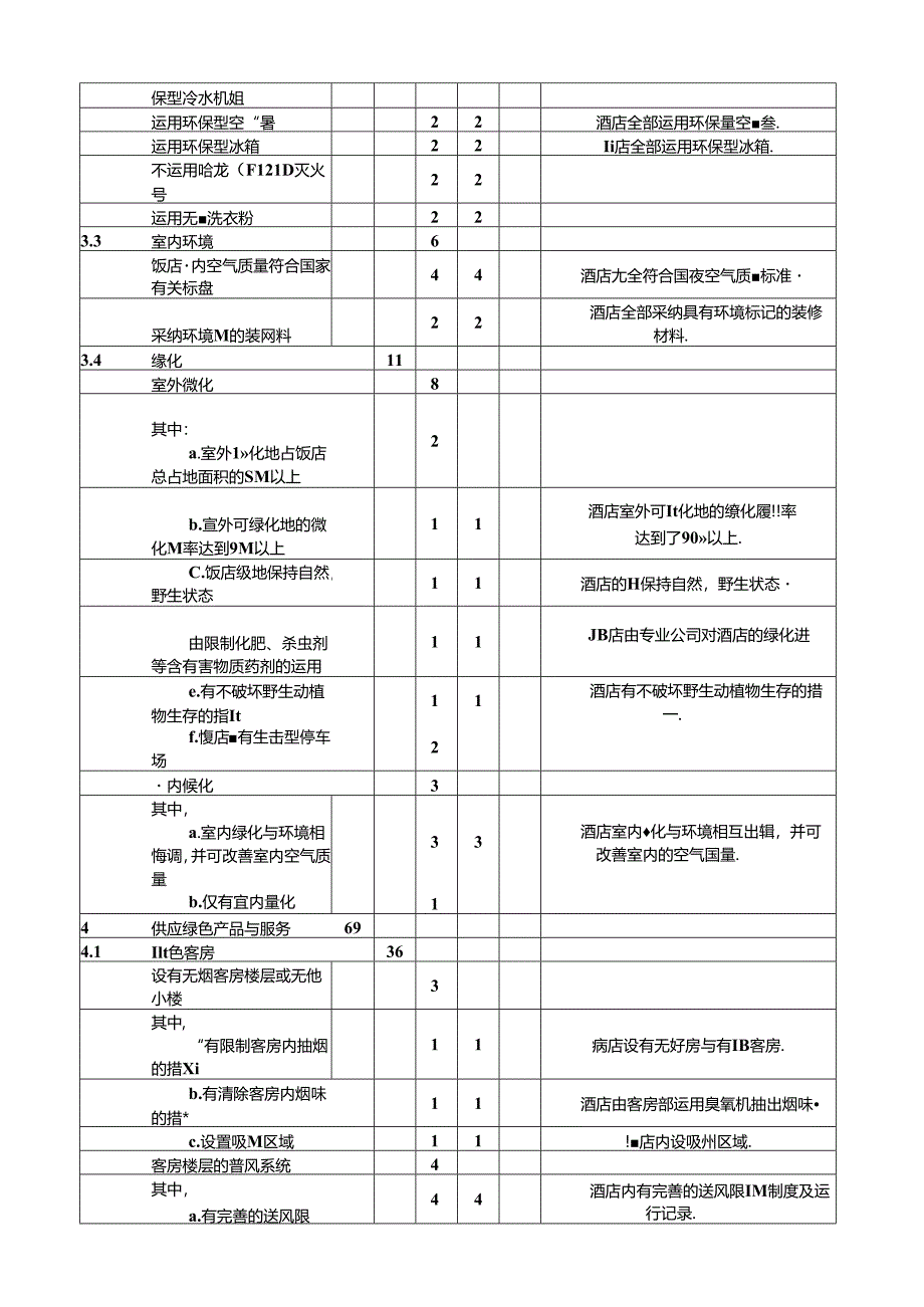 “创绿旅游饭店”评定细则.docx_第3页