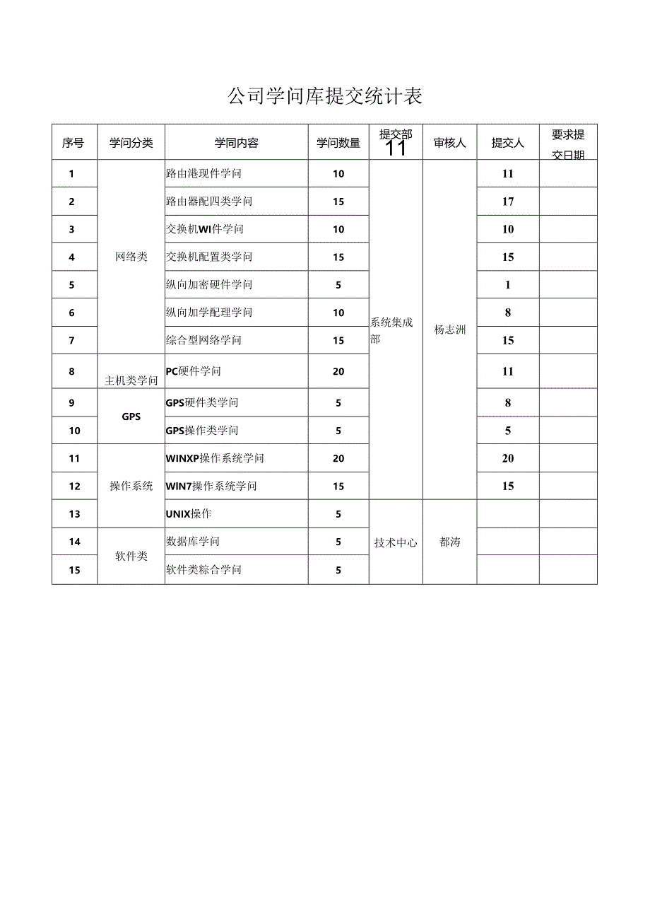 ITSS-知识库提交要求20个.docx_第1页