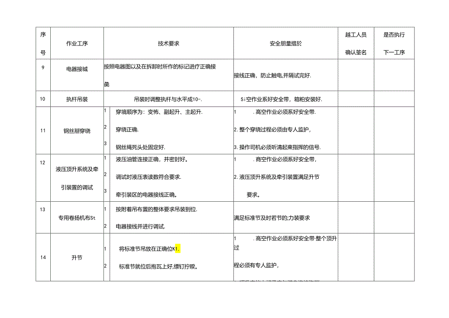 塔机基础施工中间控制见证点.docx_第3页