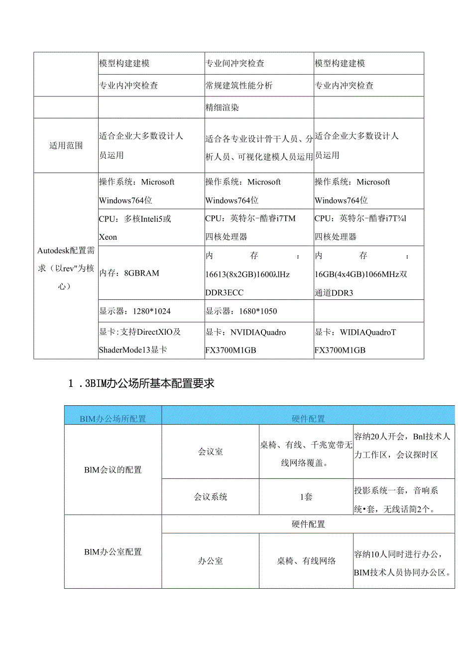 BIM技术实施方案.docx_第3页