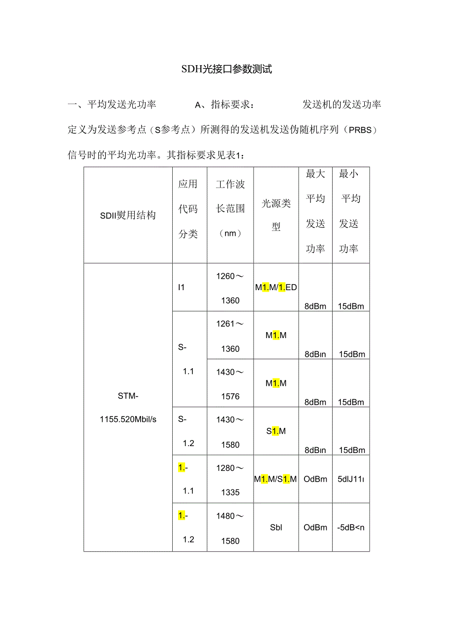 SDH光接口参数测试总结.docx_第1页