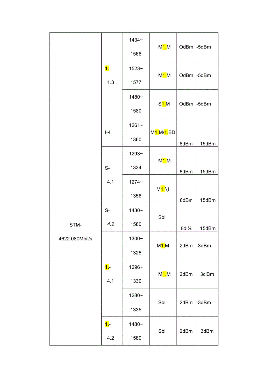 SDH光接口参数测试总结.docx_第2页