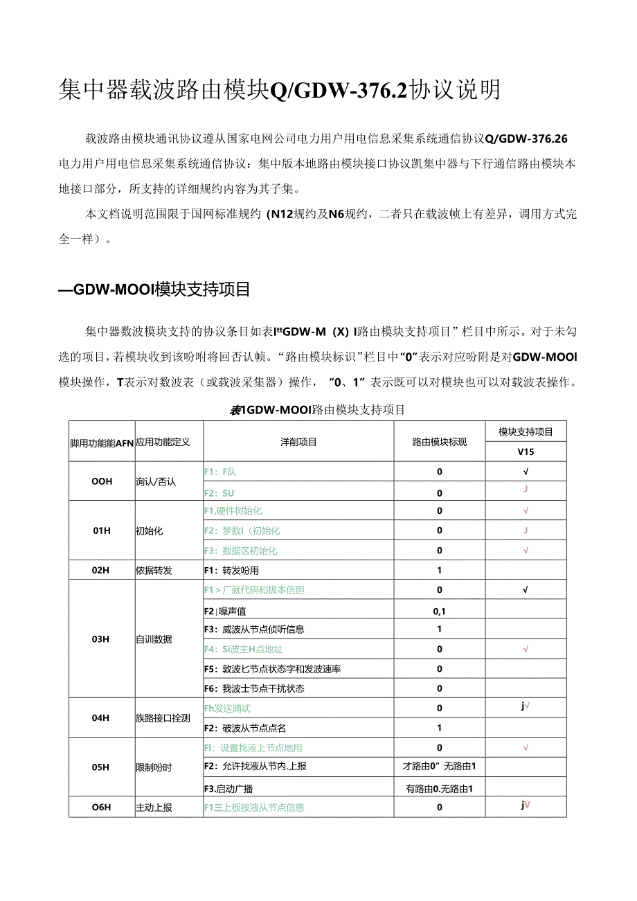 QGDW-3762国网载波路由模块协议说明(N12N6)V15-2(DOC).docx_第3页