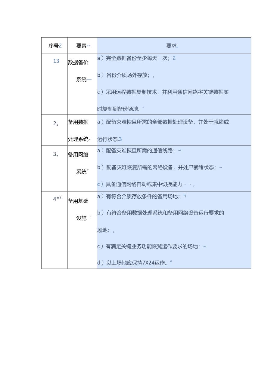 医院容灾备份系统设计、实施与日常运维.docx_第1页