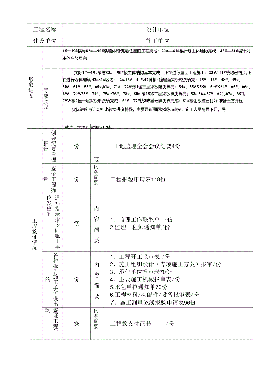 [监理资料]监理月报（第11期）.docx_第3页