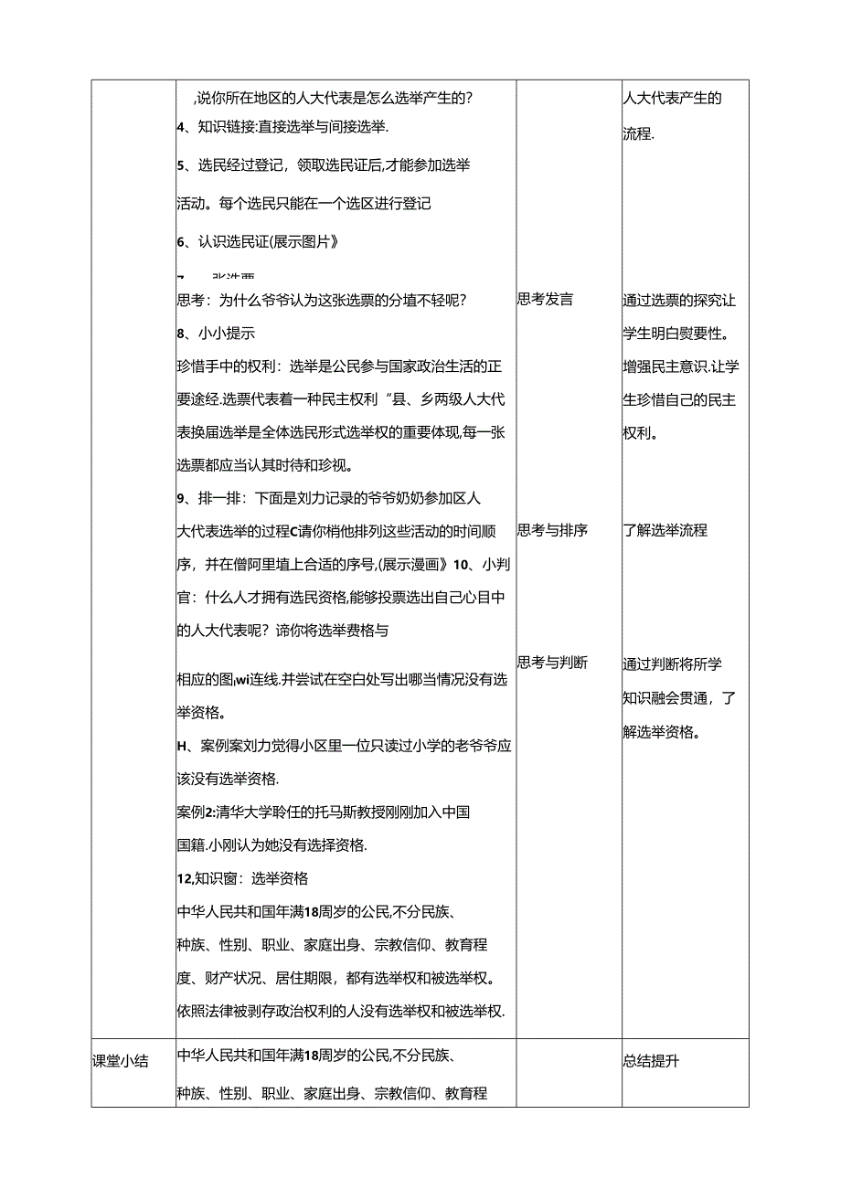 部编版六年级道德与法治上册第6课《人大代表为人民》精美教案.docx_第2页