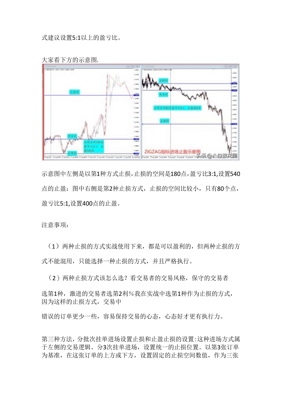 如何做好止损和止盈？.docx_第2页