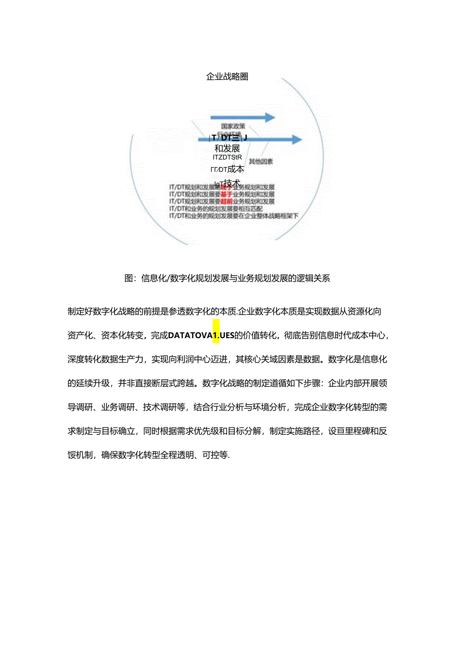 九图解读数字化转型路线.docx_第1页