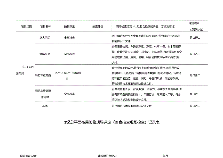 河南省建设工程消防设计审查验收技术文件式样-第五部分建设工程消防验收现场评定记录表.docx_第3页