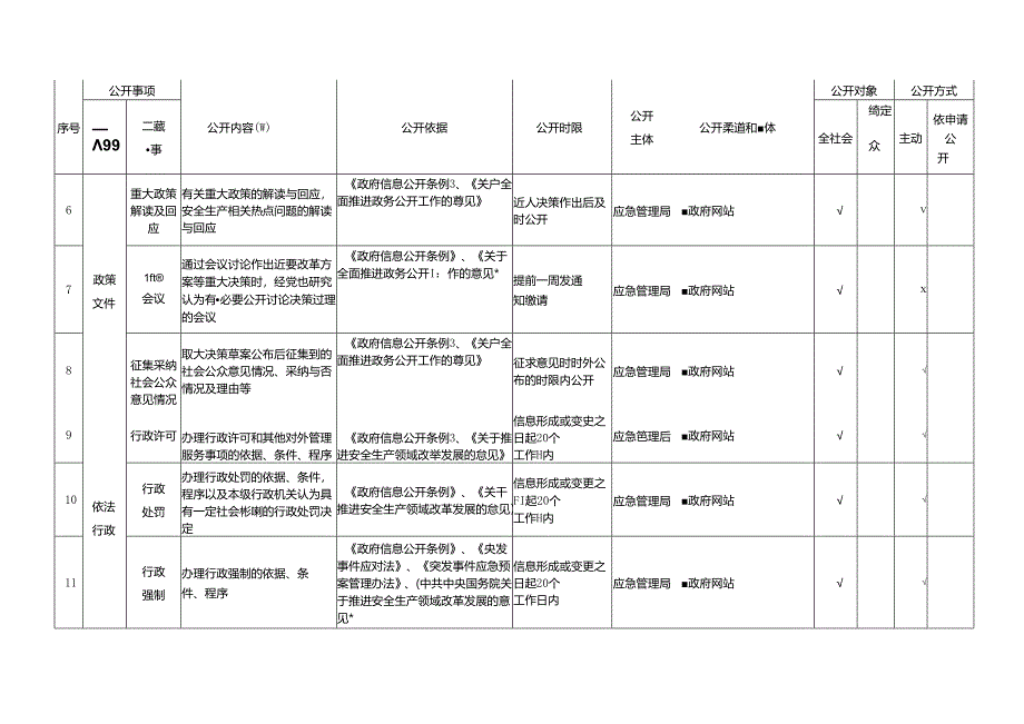 基层安全生产领域基层政务公开标准目录.docx_第2页