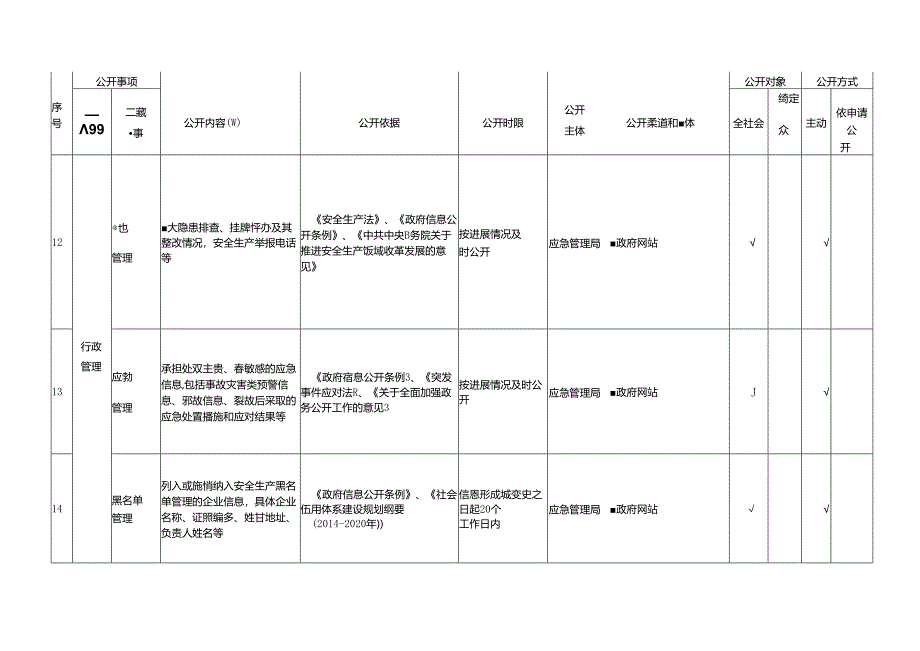 基层安全生产领域基层政务公开标准目录.docx_第3页