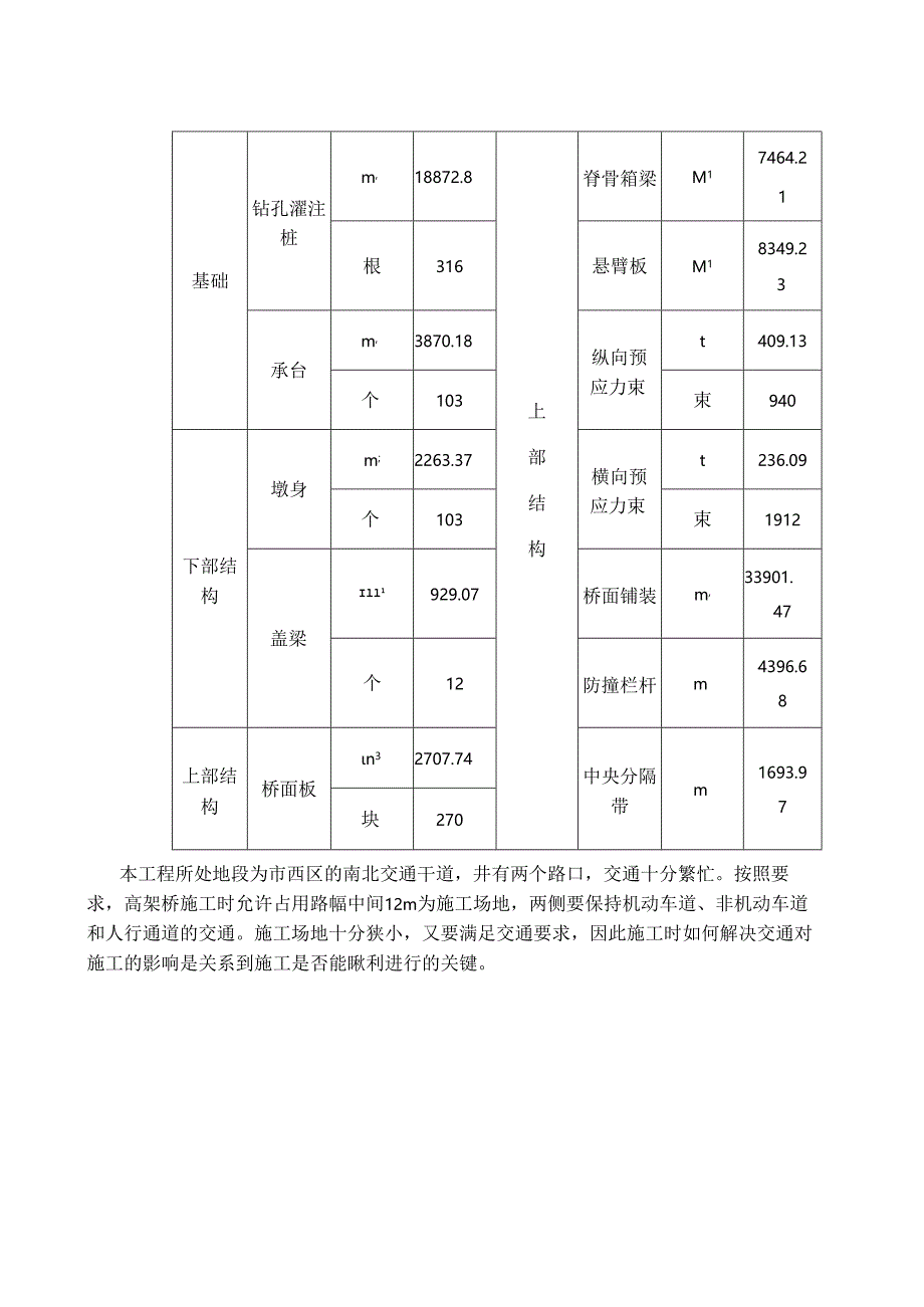 城市高架桥工程施工组织设计.docx_第2页