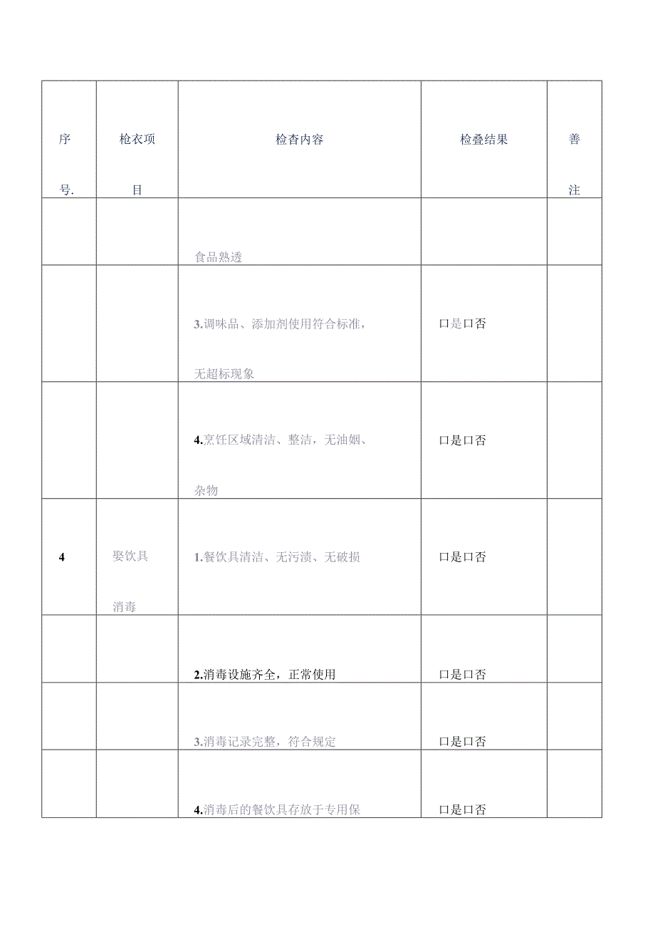 学校食堂每日食品安全检查监督表.docx_第3页