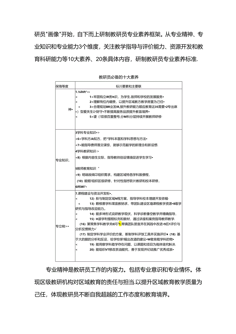 优秀教研员需具备这十大素养.docx_第3页