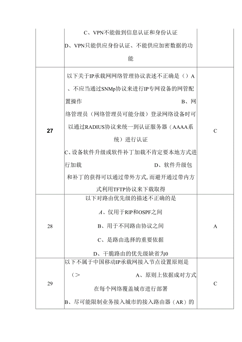 IP基础知识题库-单选题.docx_第2页