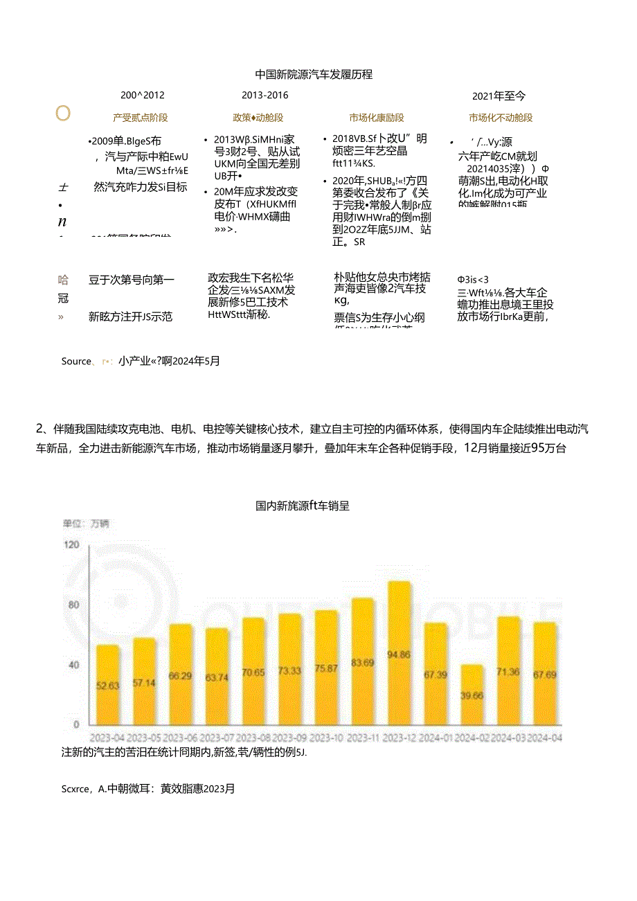 新能源汽车新三化产业链研究报告.docx_第1页