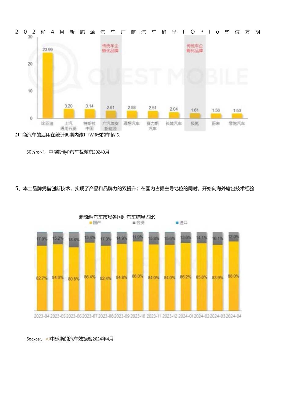 新能源汽车新三化产业链研究报告.docx_第3页