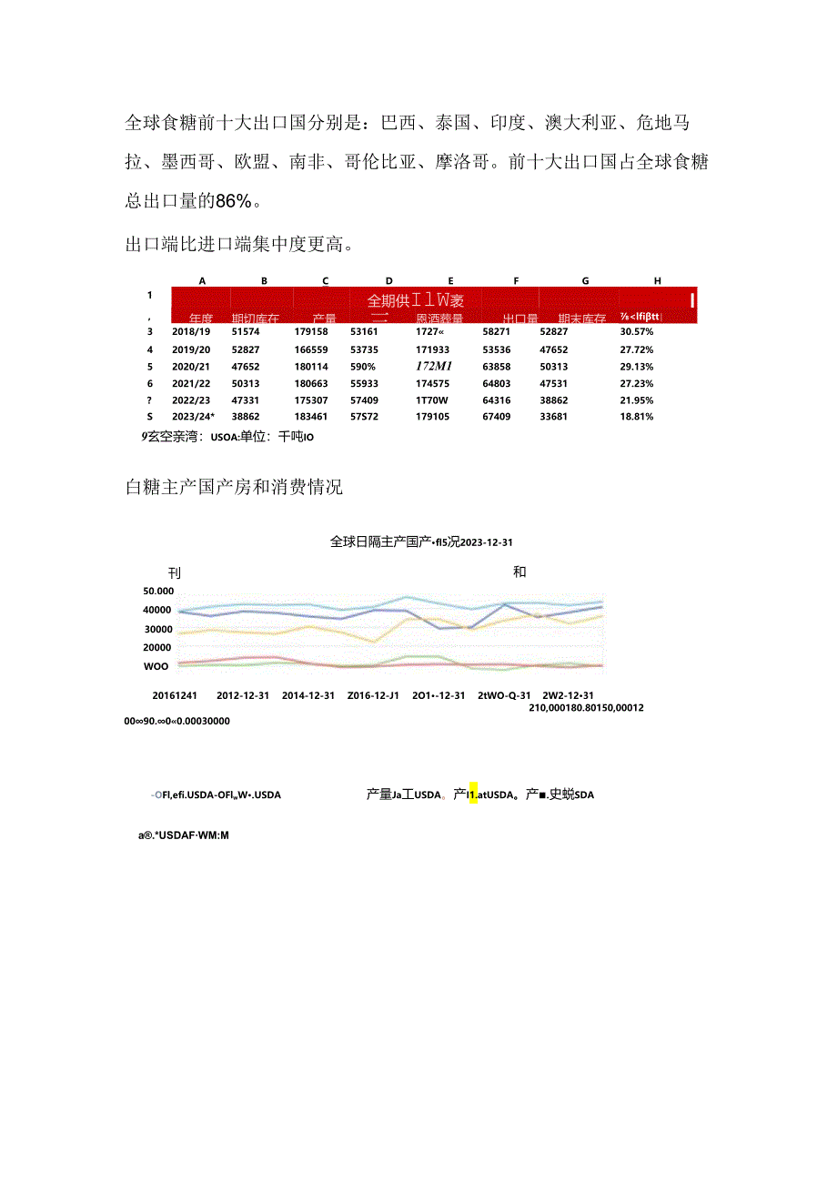 期货一天学习一个基本面——白糖.docx_第3页