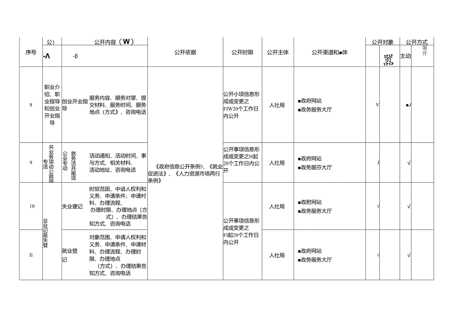 基层就业领域基层政务公开标准目录.docx_第2页