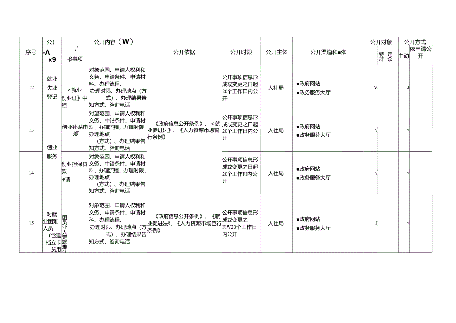 基层就业领域基层政务公开标准目录.docx_第3页