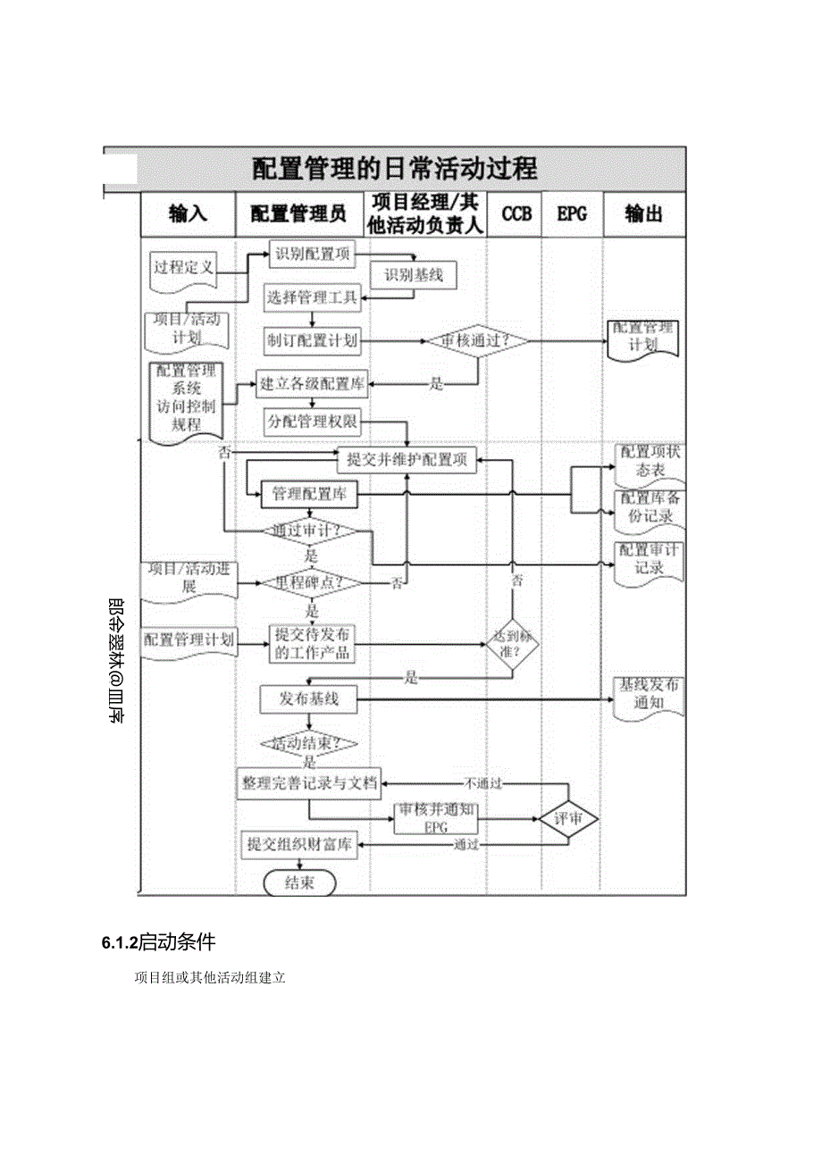 Betop-SPI-S-CM-P01(配置管理过程文件).docx_第1页