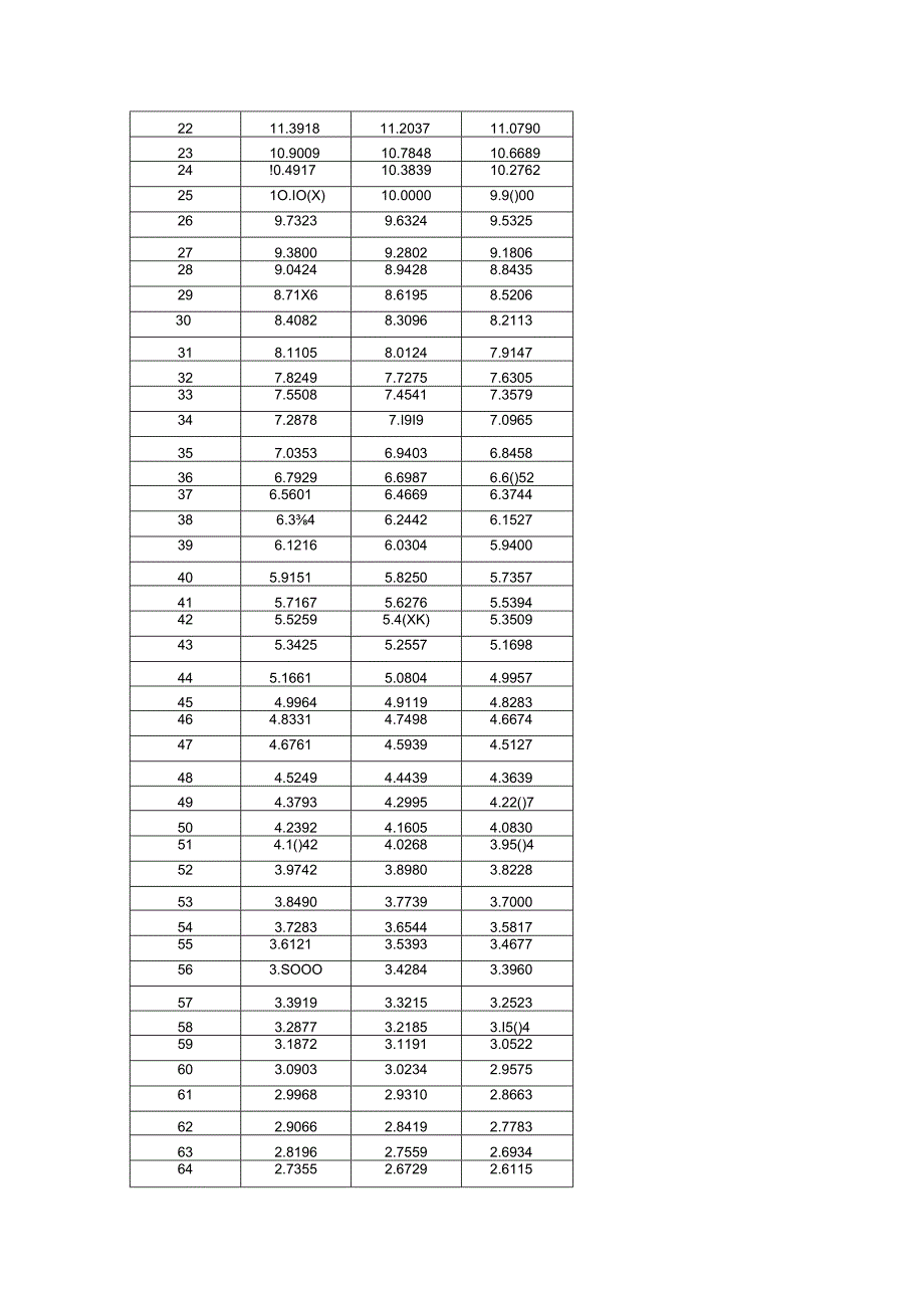 NTC 10K 3435 阻值表.docx_第2页